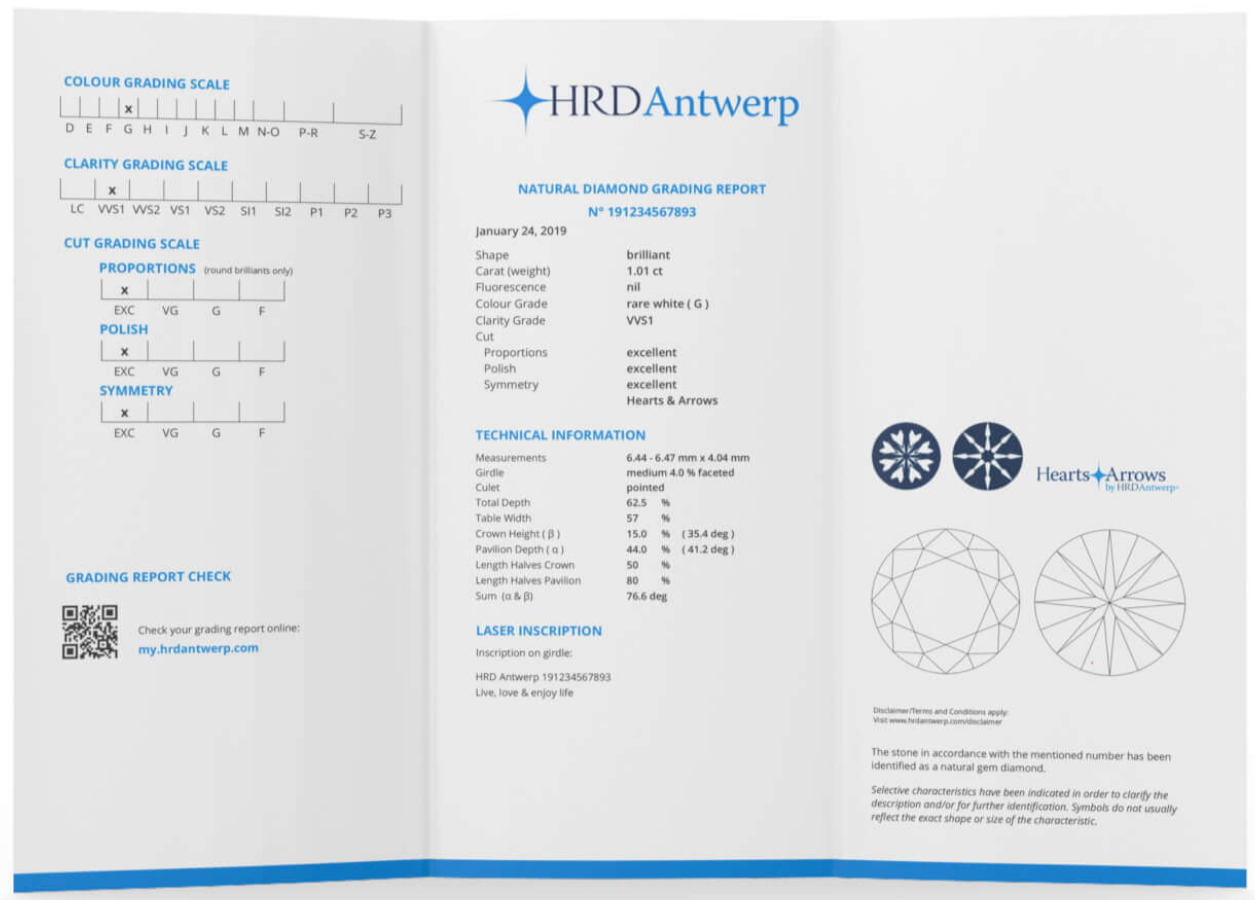 rapport HRD Antwerp diamant